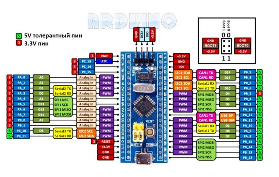 Arduino Плата микроконтроллер STM32F103C8T6 ARM STM32