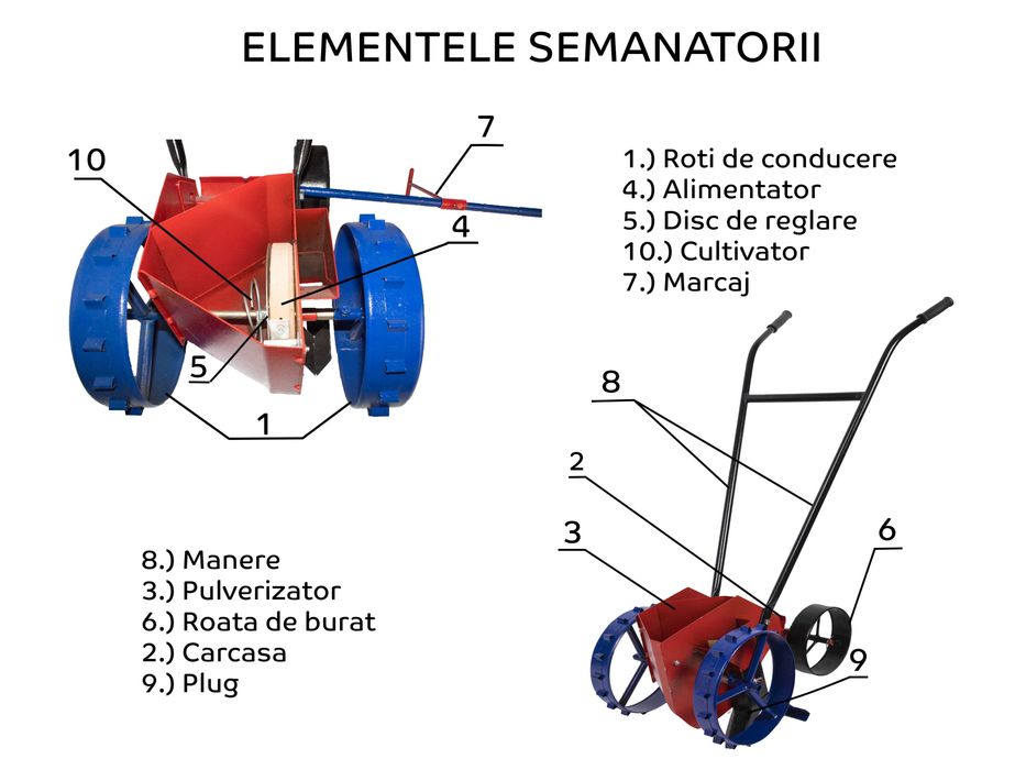 Semanatoare Plantator Bulbi Arpagic Usturoi Ceapa LivratGRATUIT BZ