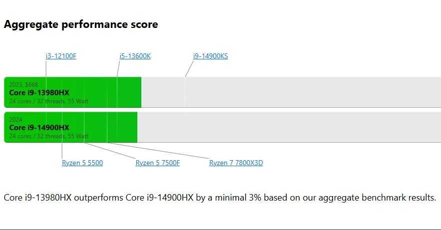 LEGION 9 16" 3.2K MINI-LED, i9-13980HX, 64GB DDR5, 1TB SSD, RTX 4090