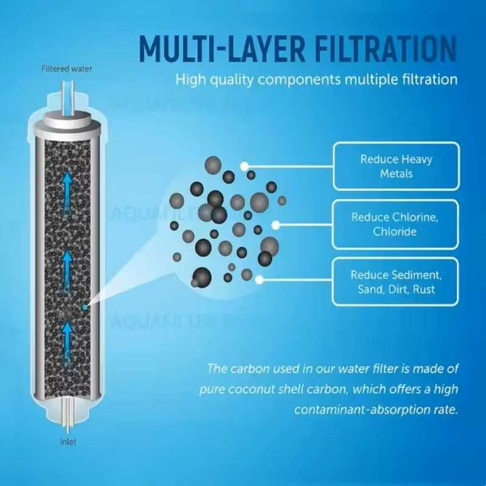 филтър за вода Samsung DA29-10105J LG 5231JA2010B GE GXRTQR