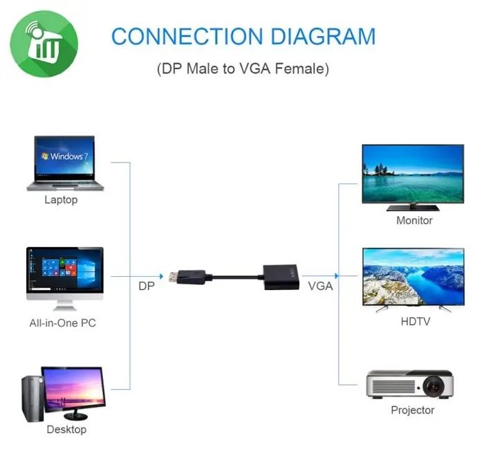 # Адаптер Onten переходник DP to VGA 1080p OTN-5118 adapter ORIGINAL