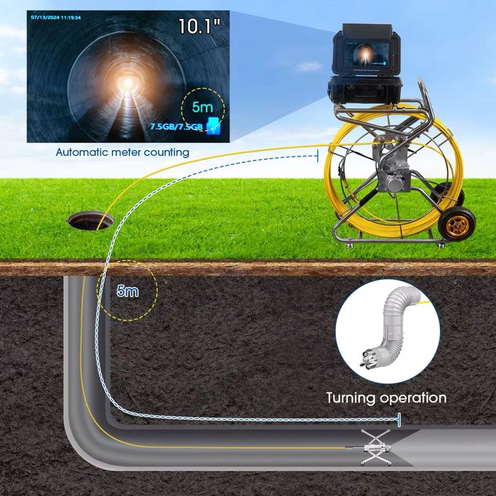 Телеинспекция Эндоскоп Проверка Видео инспекция труб Фото и Видео