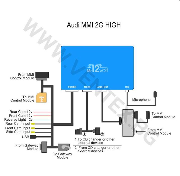 CarPlay и Android Auto интерфейс за Audi MMI 2G High – Mr12Volt