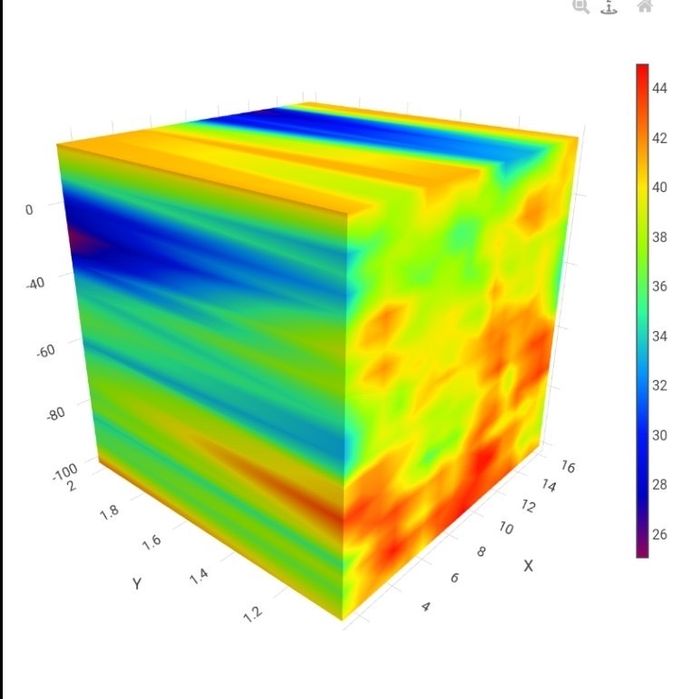 Detectie apa subterana
