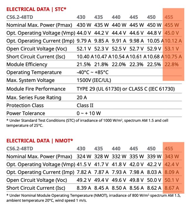 Canadian Solar 455w 460w N-Type mono-bifacial (ca Longi, Jinko, Trina)