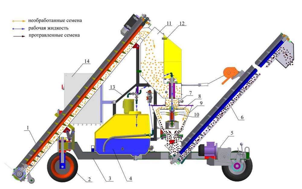 В продаже протравитель семян ПС-20