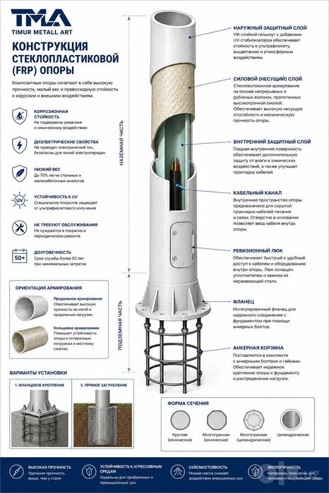 Опоры, столбы, ЛЭП, освещение ustunlar, elektr va yoritish tayanchlari