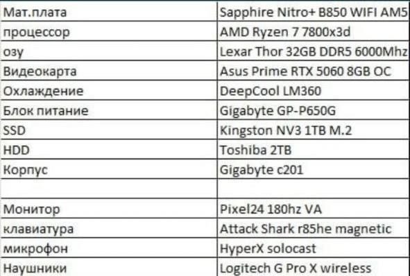 Топовый Игровой ПК Ryzen7 7800x3d/32GB/RTX 5060 PRIME
