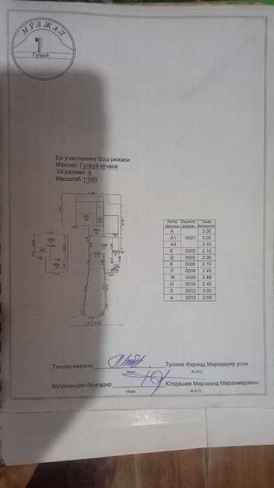 Продам дом на участке 3.30 сотки