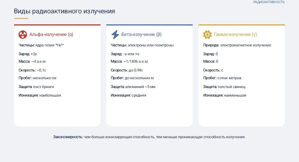 《Презентация》canva, PowerPoint а также word варианты