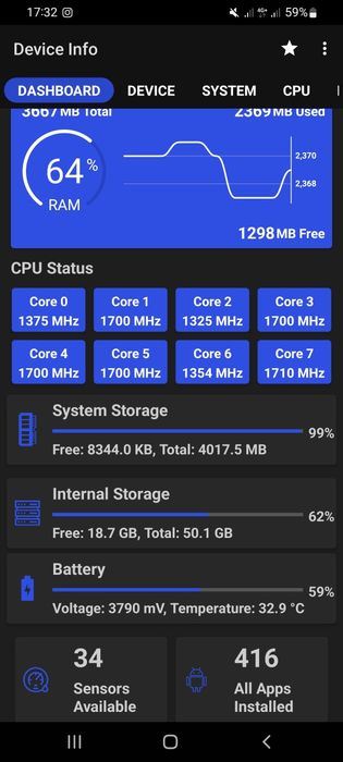 Samsung a31 sotiladi
