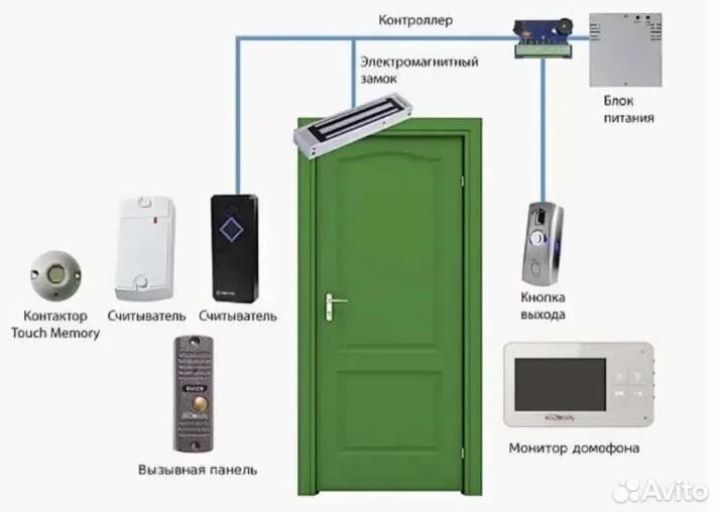 Домофон, кодовый замок, магнитный замок, электронный замок, камера.