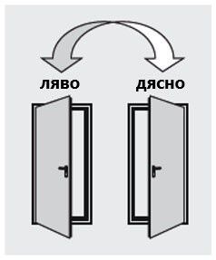 Алуминиеви врати за баня
