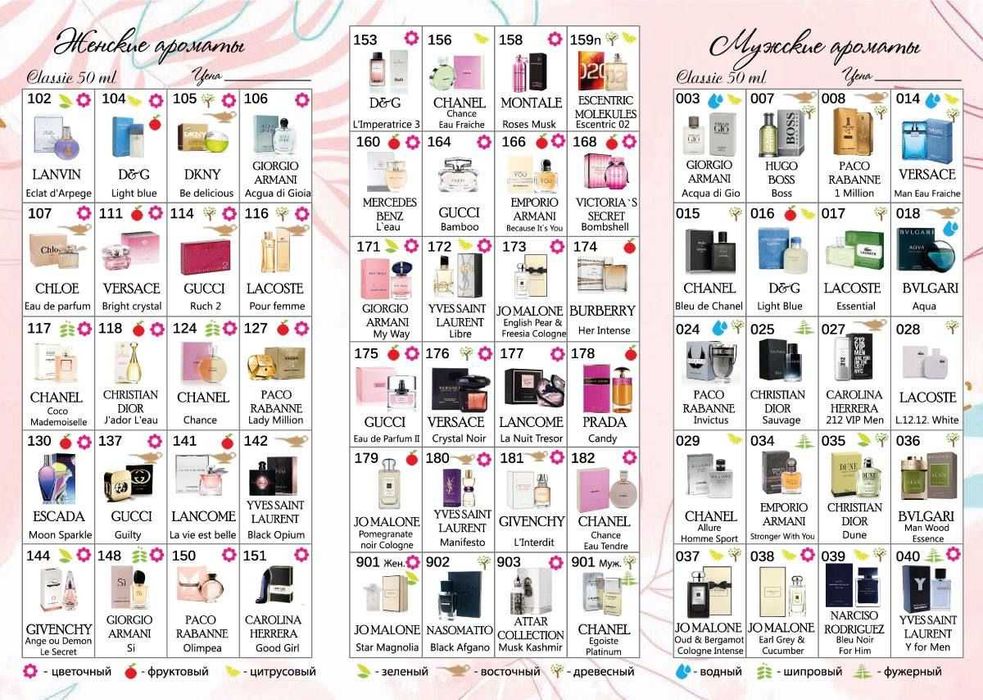 Парфюм от Essens