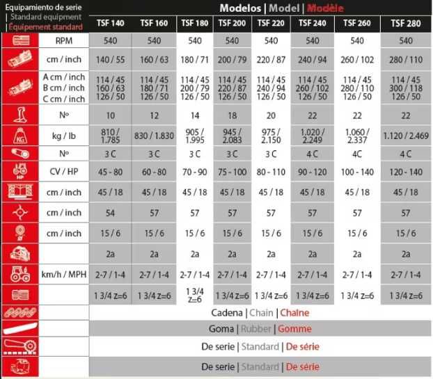 Tocator semi-forestier pt tractoare intre 45 - 140 cai - VENTURA