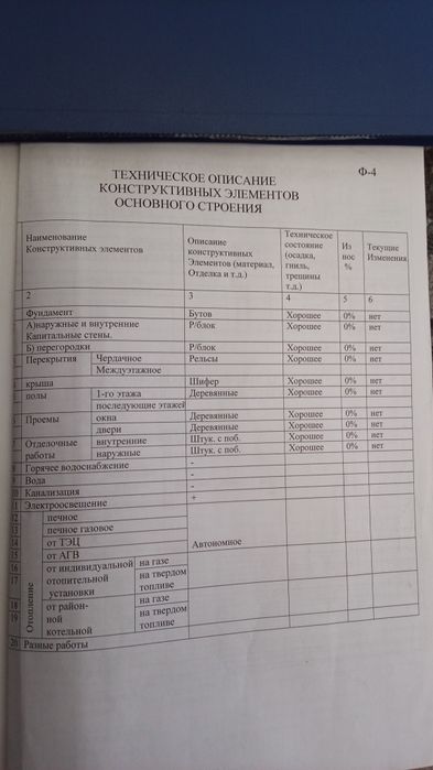 Продаётся дом...