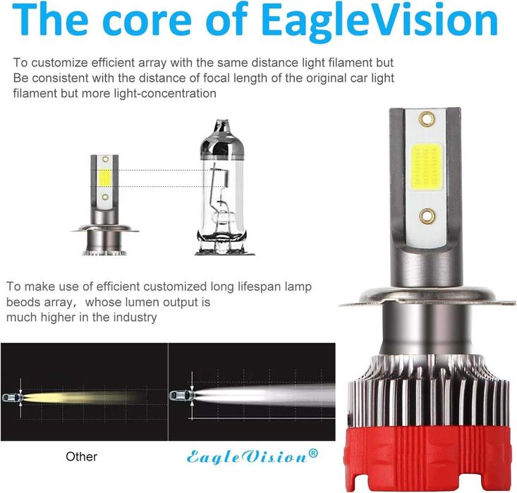 H7 LED крушки за фарове 6000K HI Beam 55W 8000 лумена
