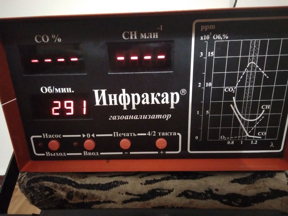 Газоанализатор инфракар 08.01