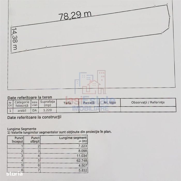 Teren intravilan de1220 mp