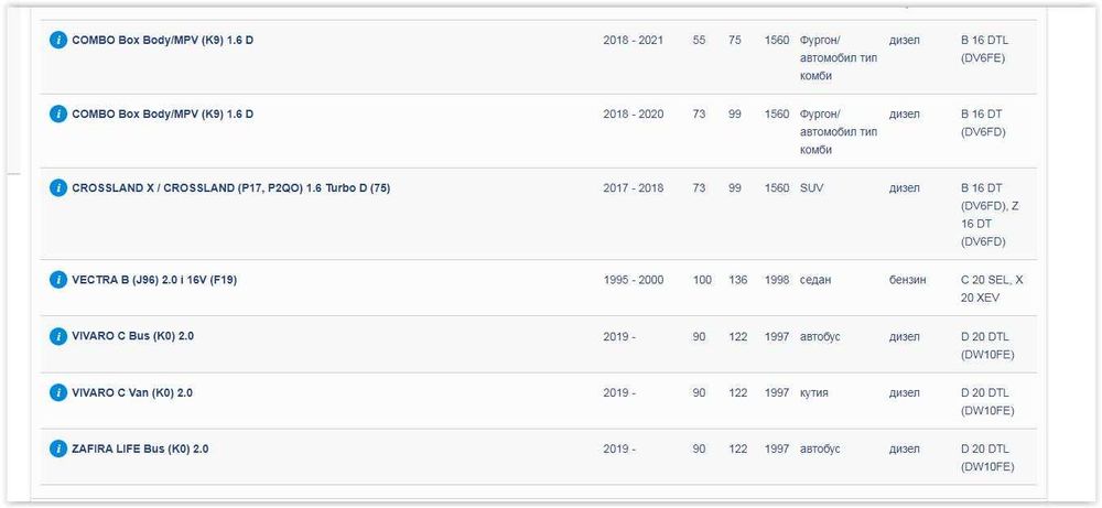 Турбо за Citroen, Peugeot, Ford, Opel, Toyota