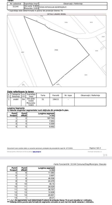 Teren intravilan 9800 mp - Dascalu - locuinte individuale