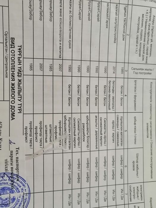 Продам дом в п. ПРИГОРОДНОЕ -2