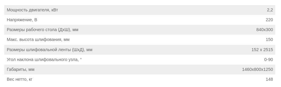 Шлифовальный станок для кантов