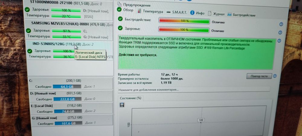 Продам ссд М2 128 gb