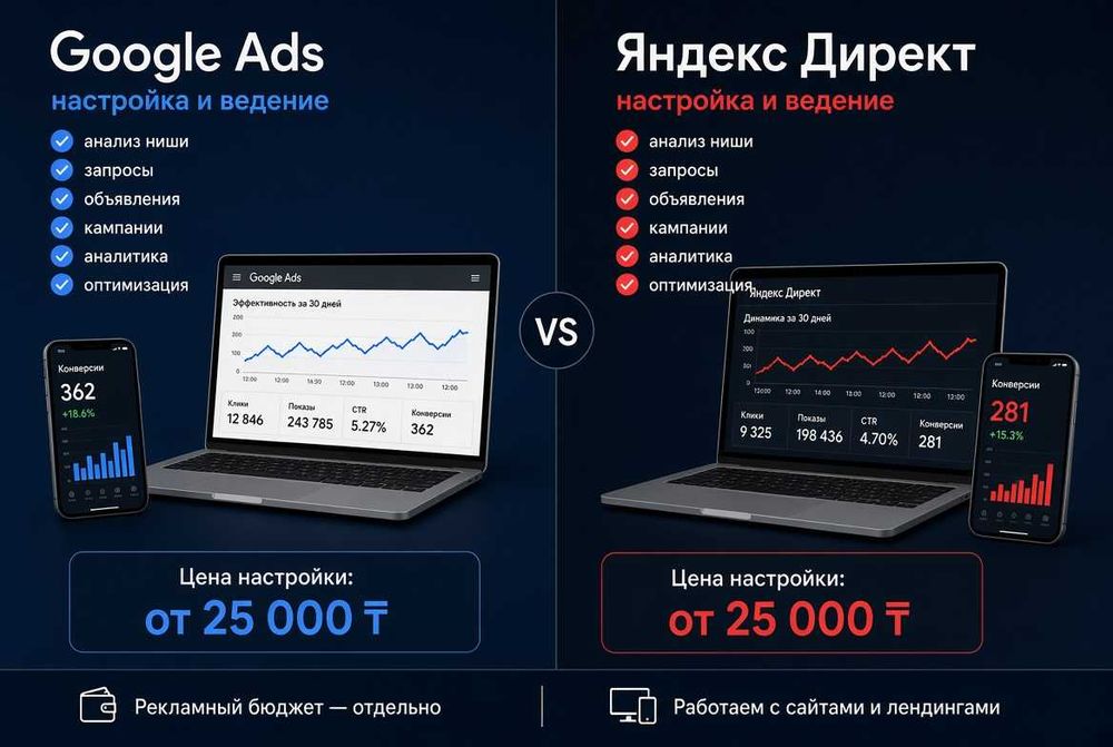 Айтишник. Программист. Сайт. Чат-боты WhatsApp и Telegram под ключ