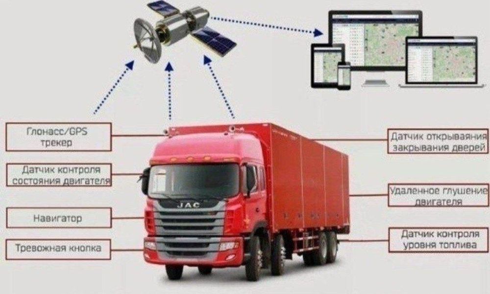 Gpslar O'zbekiston bo'ylab sotamiz