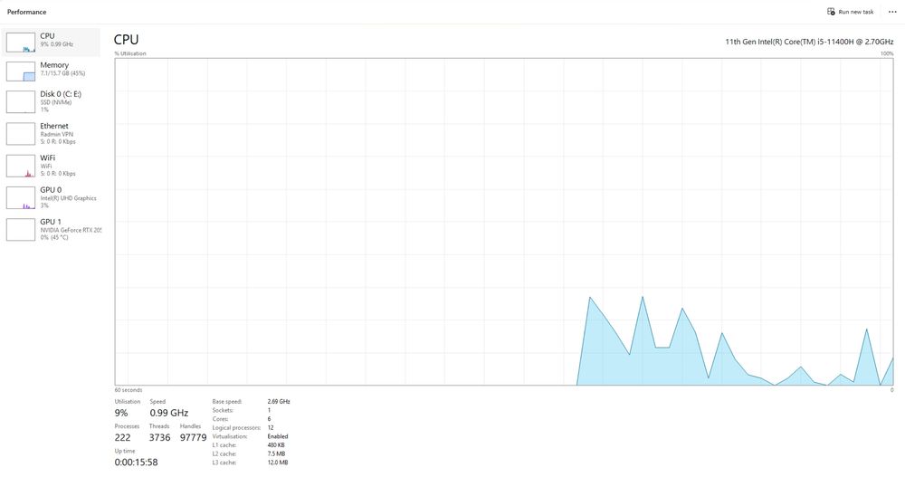 Asus TUF F15 RTX 2050 | i5 11400H | 16GB RAM | 500GB | 144 hz
