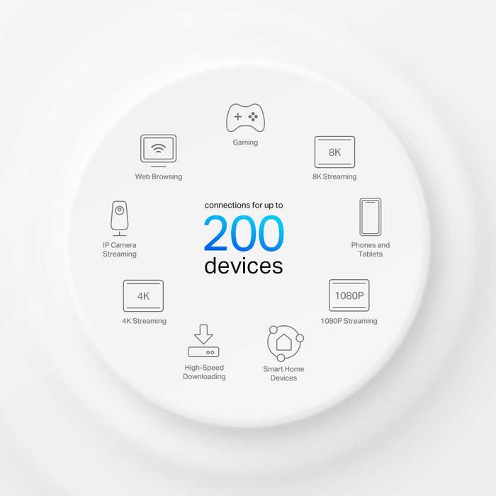 TP-Link Deco X95 (2-pack)/AX7800 Mesh Wi-Fi 6 System Роутер 1,4