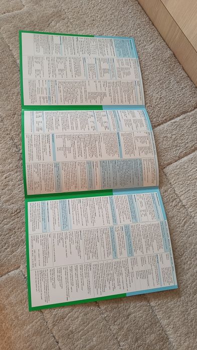 Граматични таблици по немски език