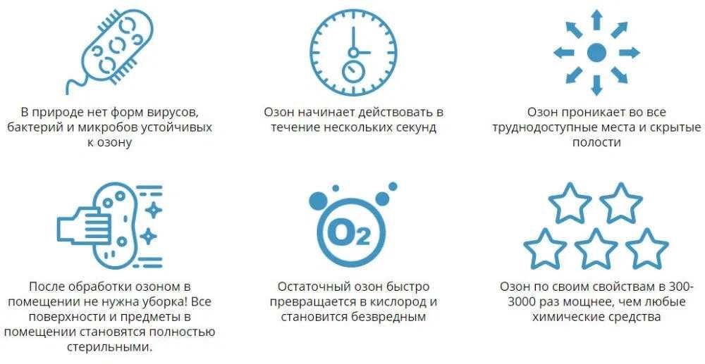 Озонация помещения или автомобиля