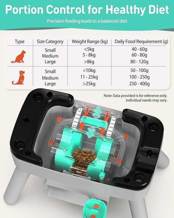 Хранилка за котки и кучета Romiromi за обучение 8.5L, подобрява IQ