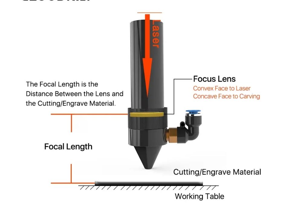 Линза лупа lupa linza lazer станок