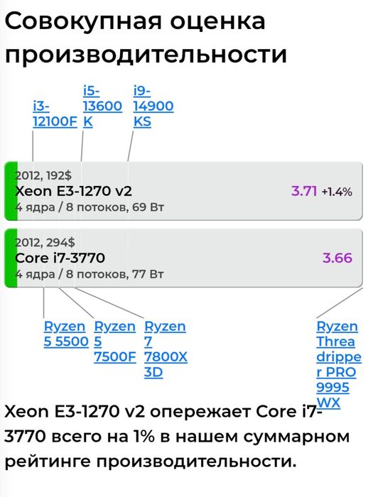 Комплект Мать+проц+озу