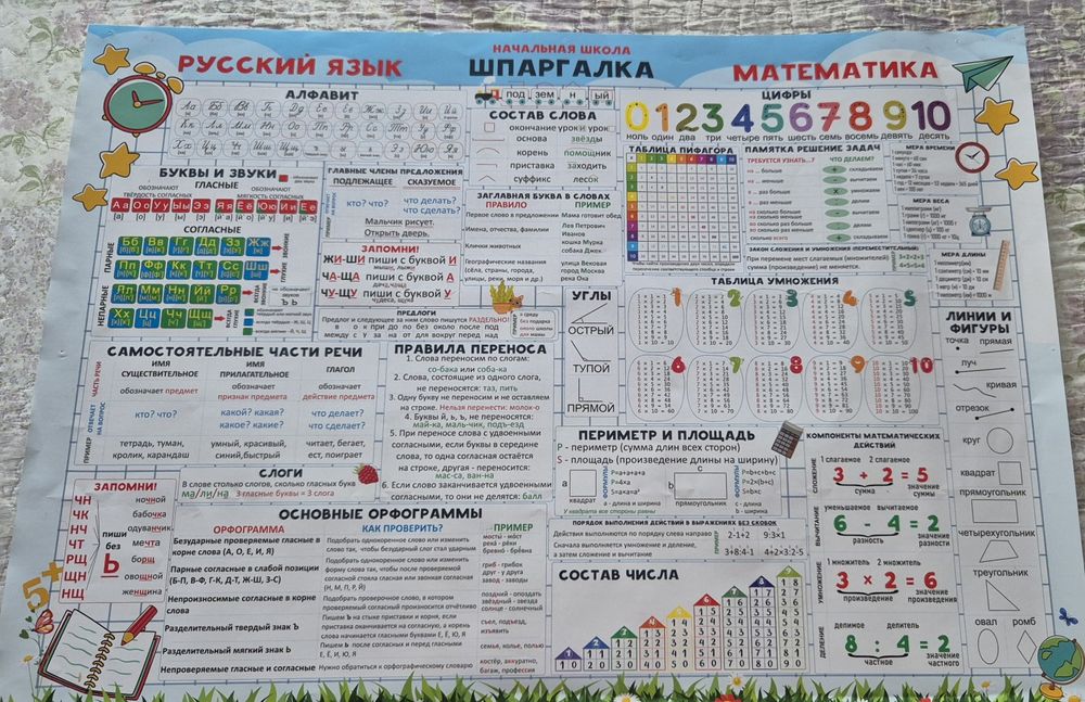 Продам плакат-шпаргалка