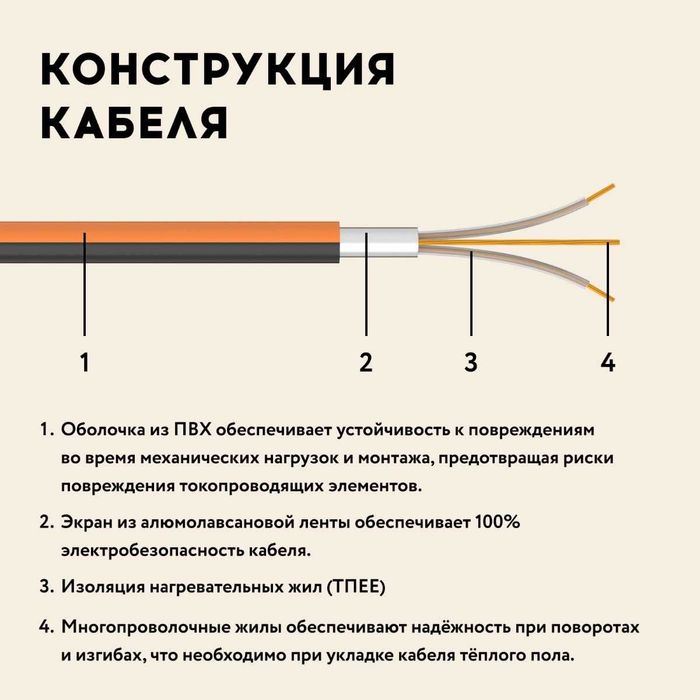Кабель нагревательный "Русское тепло"