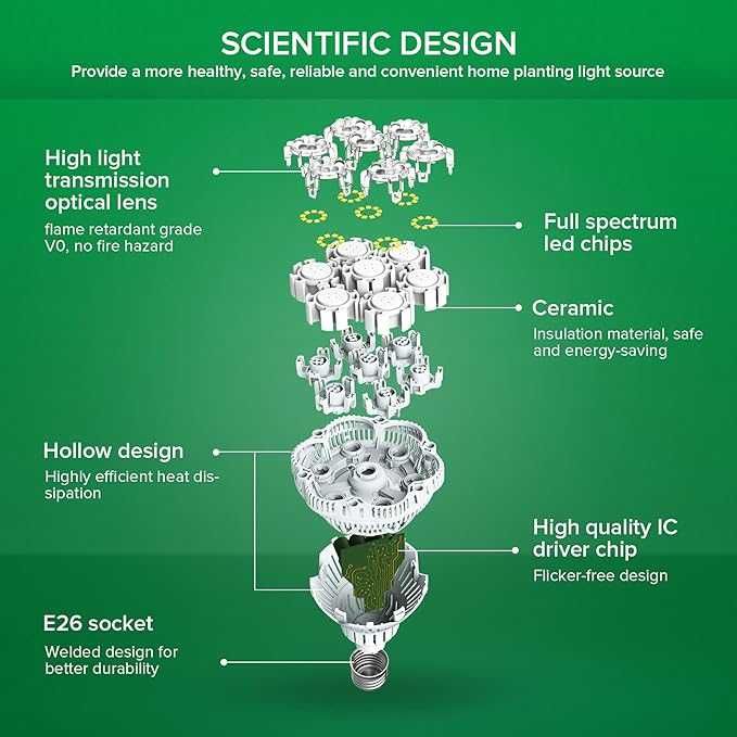 SANSI лампи за отглеждане на стайни растения с пълен спектър, 36W