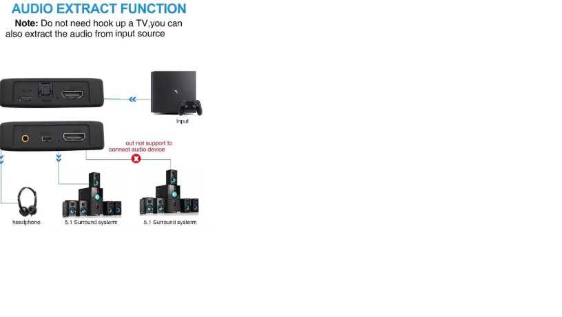 Продавам HDMI-compatible Audio Extractor 4K X 2K HDMI