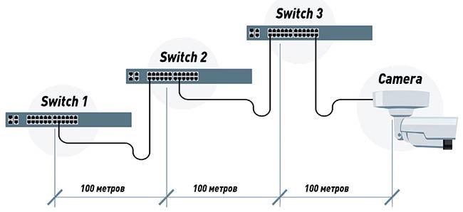 Установка и ремонт камера выдеонаблюдения