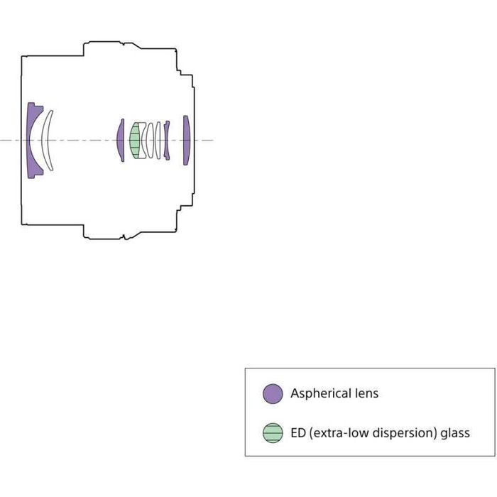 Обектив Sony SEL 16-50mm f/3.5-5.6 PZ OSS II