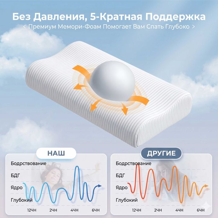 Подушка ортопедическая, с эффектом памяти, анатомическая, для сна