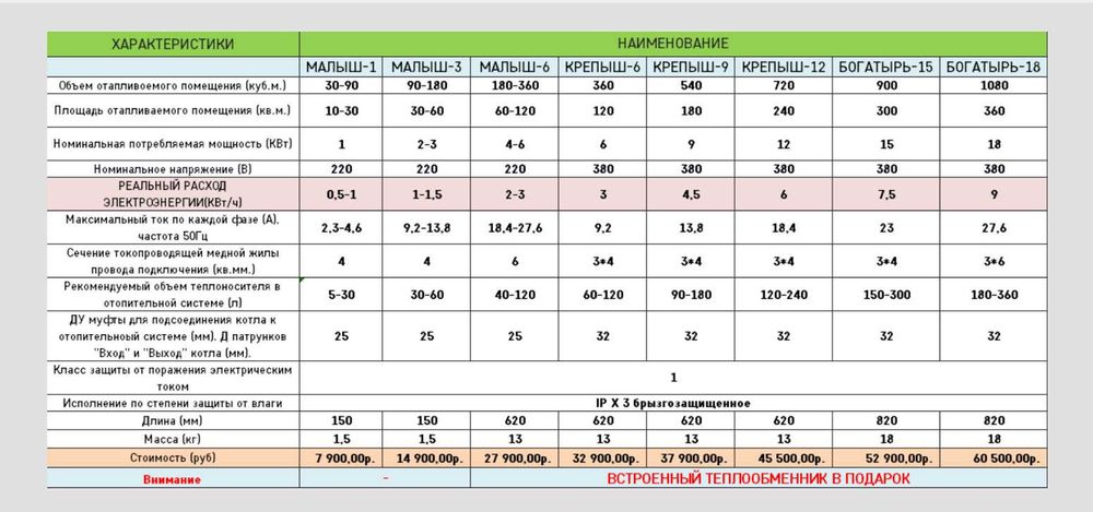 Электрокотёл КРЕПЫШ 6 КВт "Градиент". Экономия до 50% на э/э, за сезон