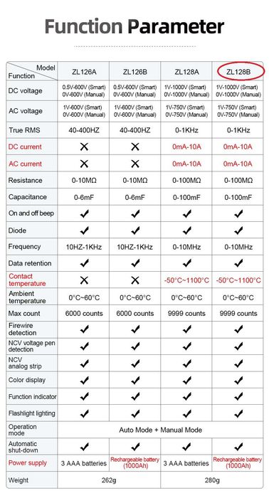 Професионален цифров мултицет MESTEK ZL128B Pro  с USB зареждане
