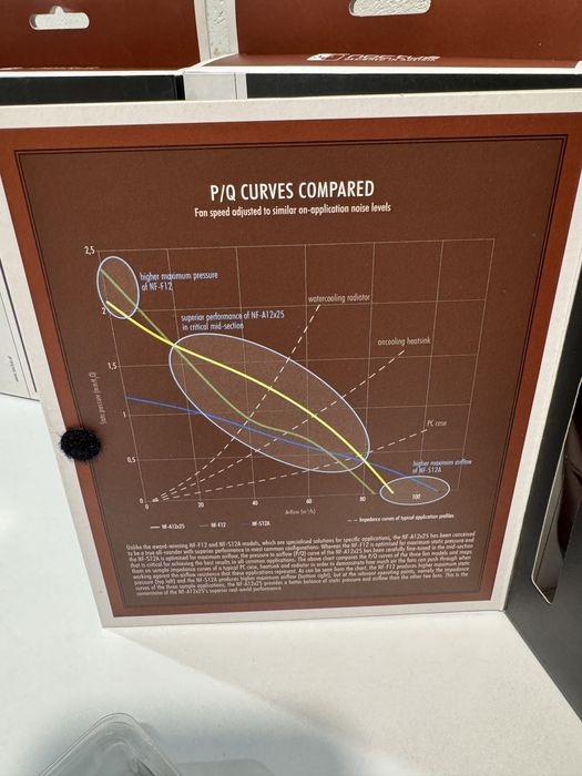 Ventilator Noctua NF-F12 PWM 3 BUC