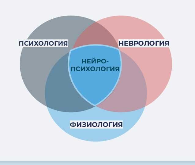 Психолог с гарантией