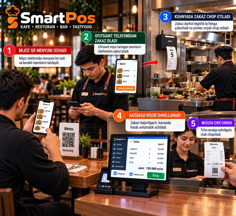 Kafe va restoranlar uchun SmartPos, QR menyu va POS tizimi