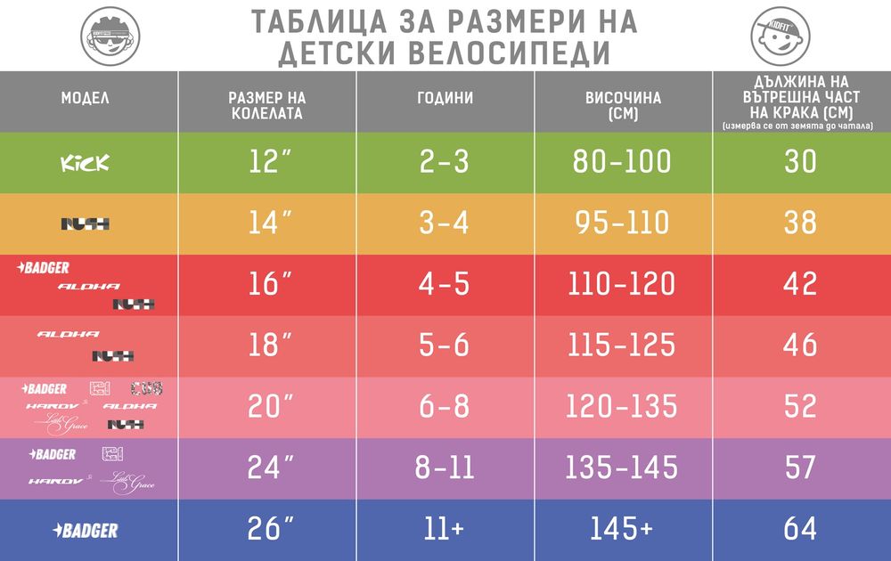 Алуминиев детски велосипед 20 *drag Alfa!